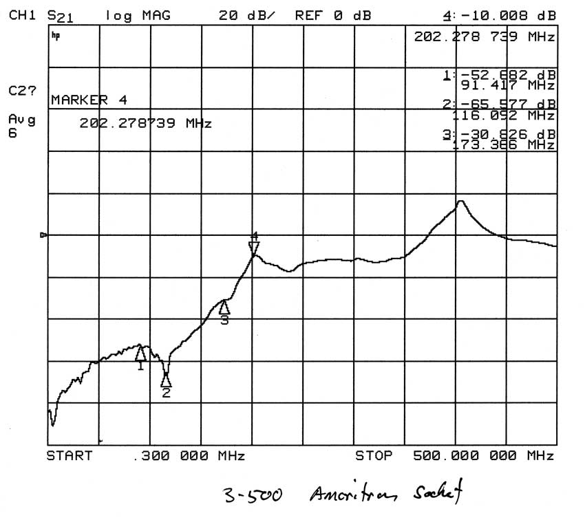 3-500Z feed through power