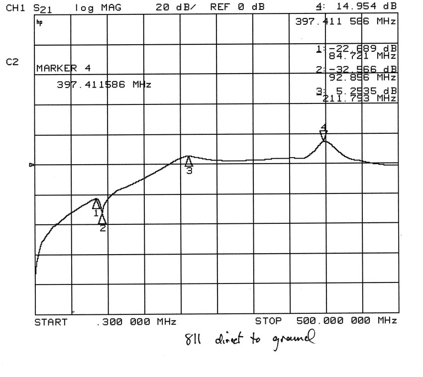 811A tube grid grounding feedthrough capacitance