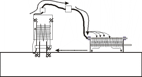 VHF current paths parasitic oscillation