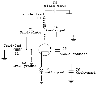 Power amplifier tube equivalent VHF parasitic stability