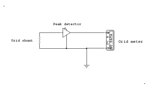 grid overload protection linear