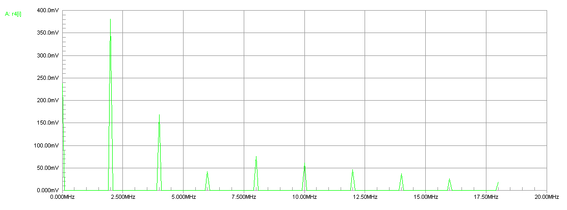 harmonics cathode GG amplifier