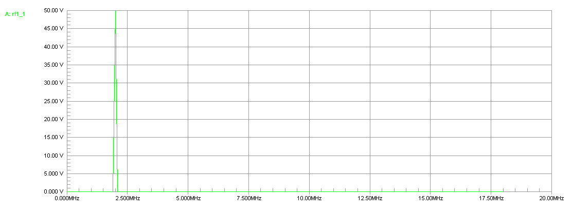 harmonics with tuned input circuit