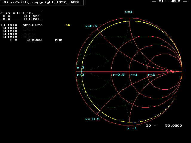 Dipole Length Chart