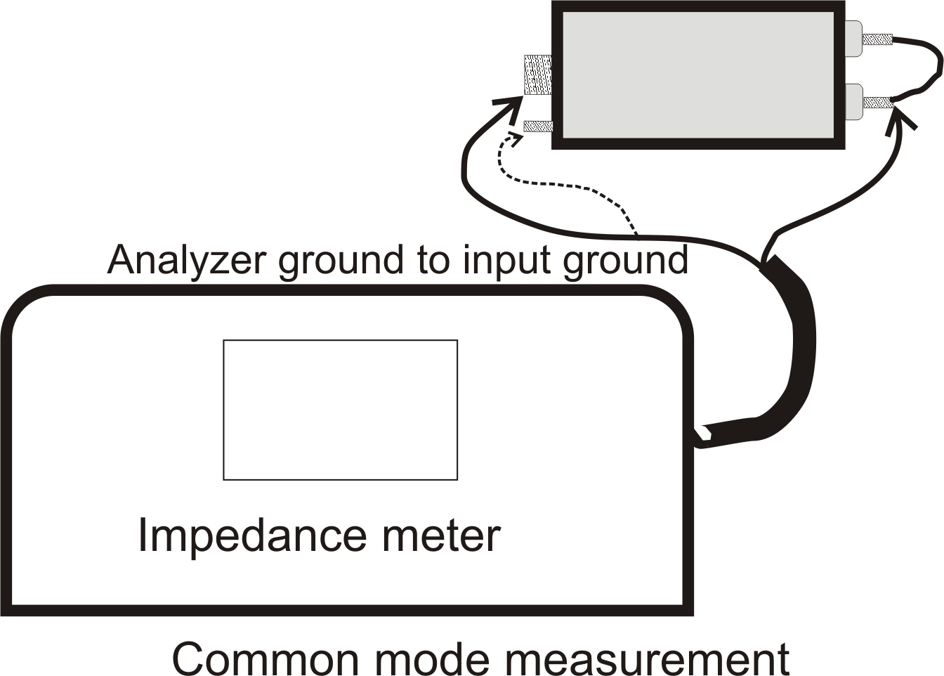 Common mode measurements