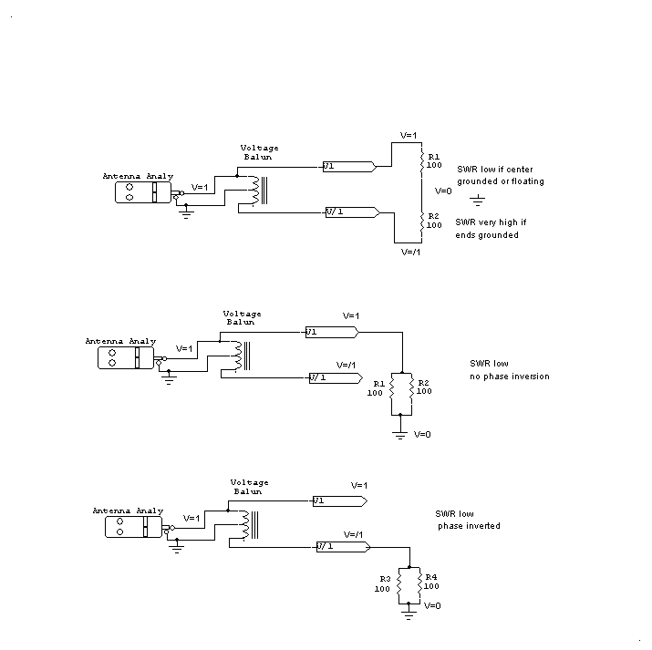 voltage balun test