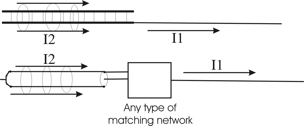 common mode end fed antennas zepp j-pole