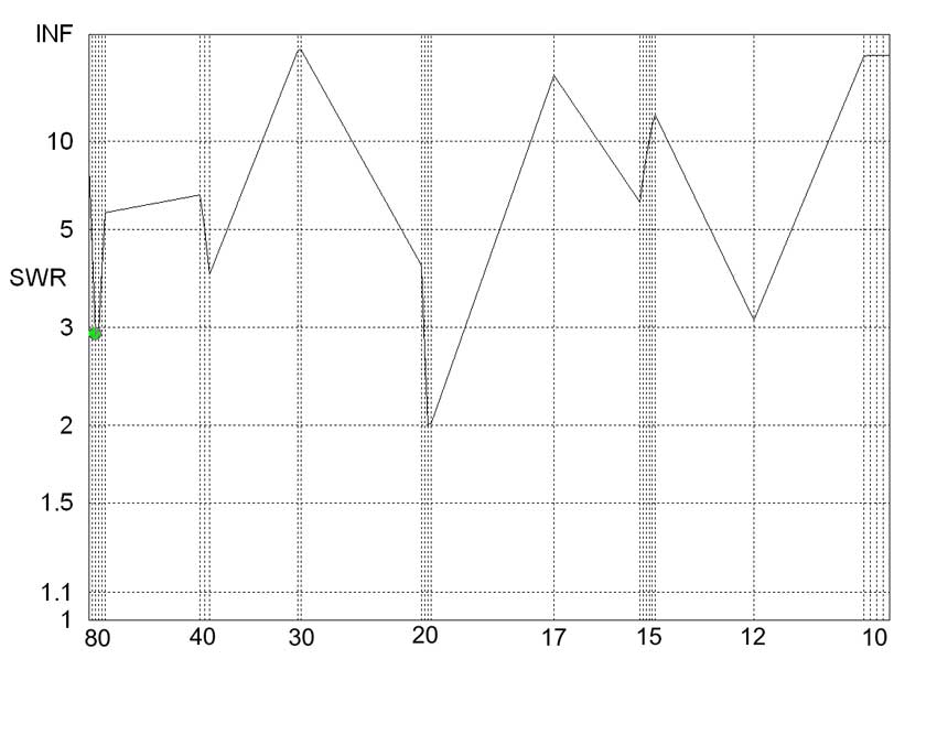 G5rv Jr Swr Chart