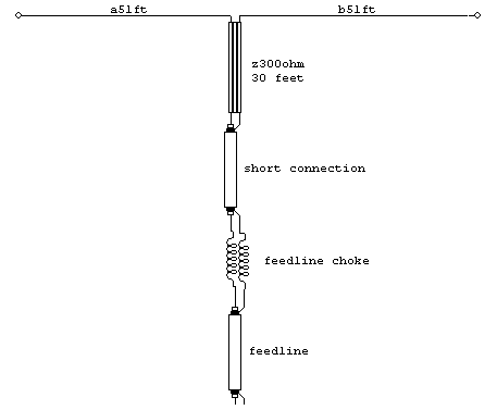 G5rv Jr Swr Chart