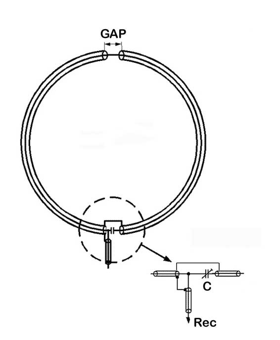 Shielded loop various sources