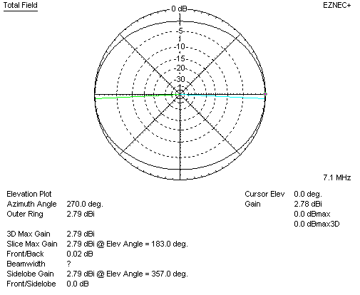 delta loop freespace gain