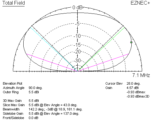 delta loop over real earth 70 ft apex