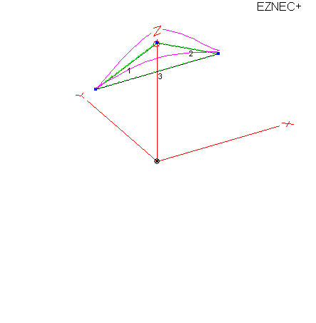 squashed delta from limited apex height