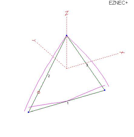 vertically polarized delta loop