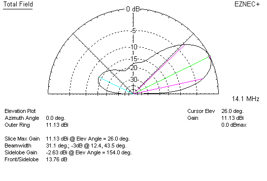 2 element yagi tubing elements