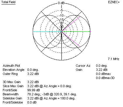 stacked dipole pattern over earth H plane