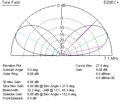 cubical quad E-plane pattern