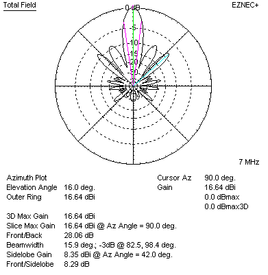 4 wl rhombic azimuth plot