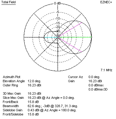 w8ji 40 meter stack yagi azimuth