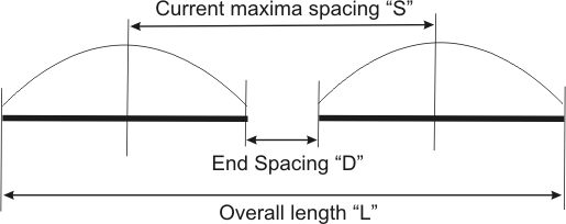 collinear element spacing