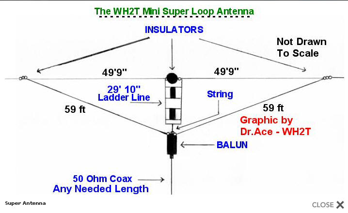 super loop that isn't so super