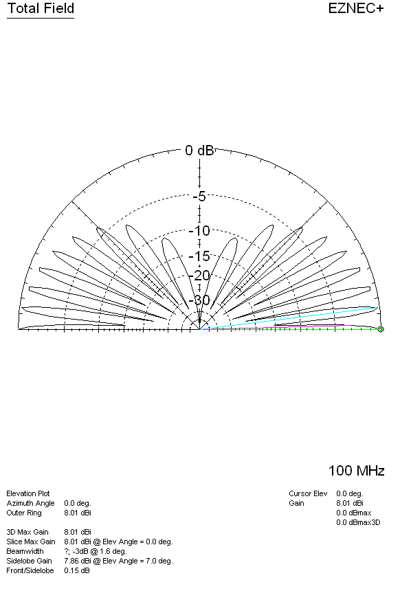 1/4 wave groundplane sloped radials 4 wl high