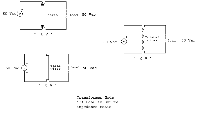 Coaxial transformer