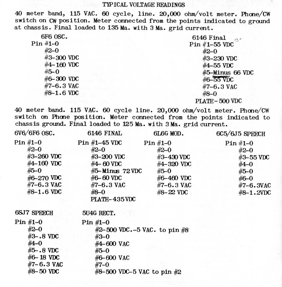 Voltages Globe Scout