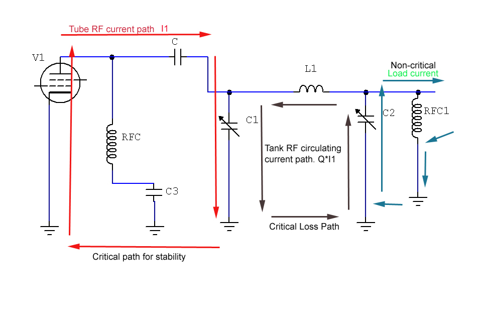 Tank and tube currecnt paths