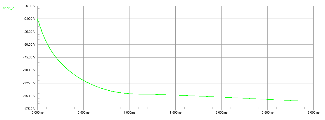 Bias at point A