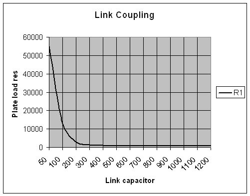 link couple link capacitor impedance