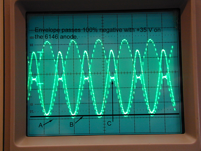 anode supply voltage tetrode plate modulated