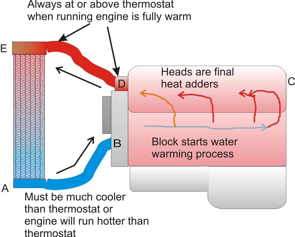 Radiator Fan Intercooler System