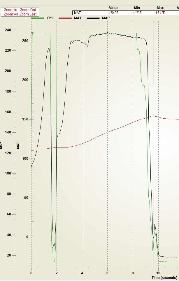 air temperature log intercoooler type 26