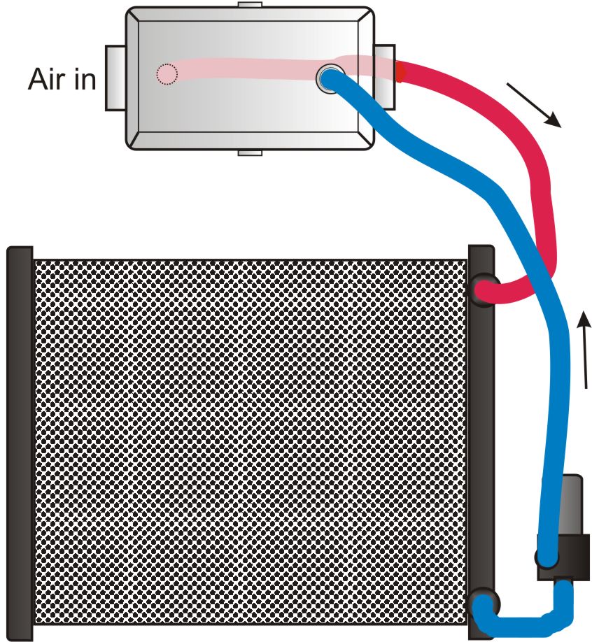 Flow diagram Intercooler