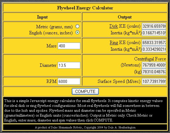 Horsepower To Mph Chart