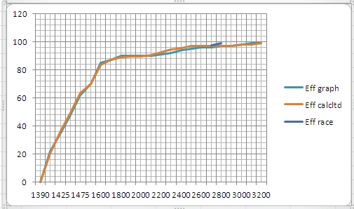 Torque Conversion To Horsepower Chart