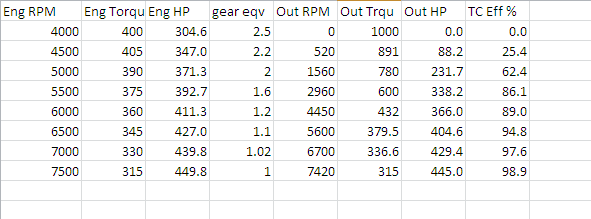 Torque Conversion To Horsepower Chart