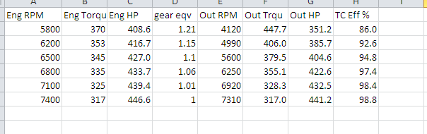 G To Rpm Conversion Chart