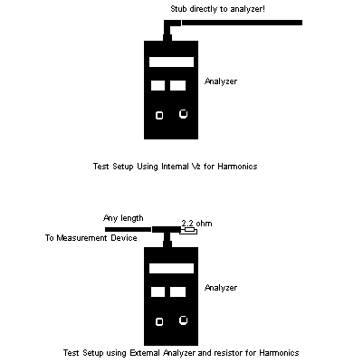 Harmonic test method MFJ259B