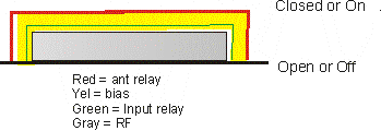 Relay sequencing time window