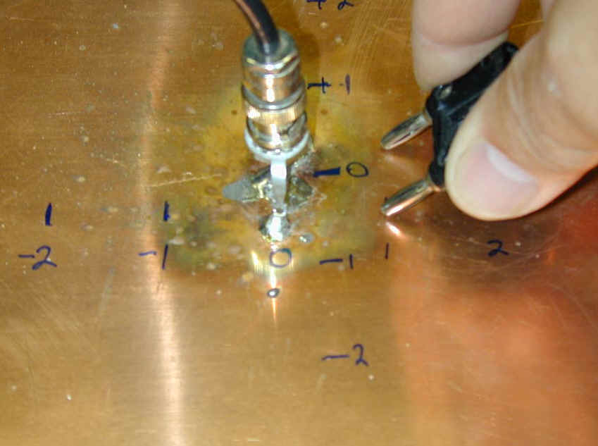 magnetic field through copper