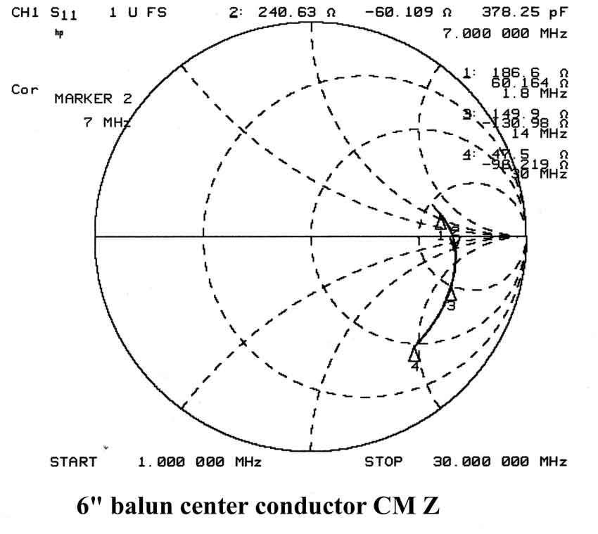 tuner baluns on input balanced tuner