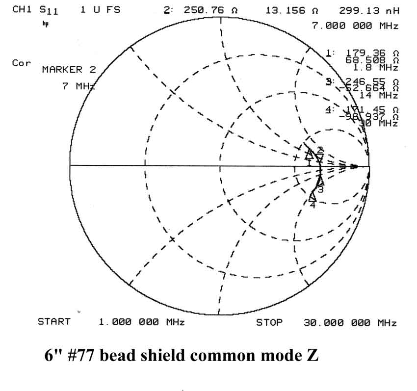 Measurement tuner balun on input