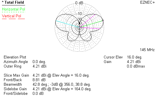 Groundplane pattern distortion common mode current