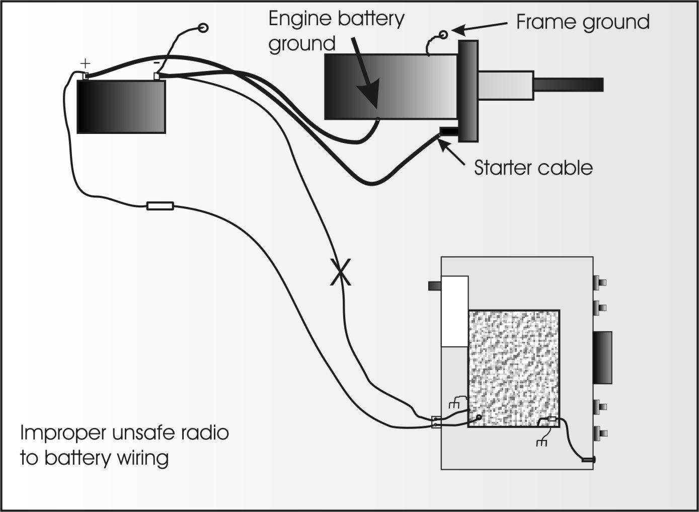 Improper mobile radio grounding